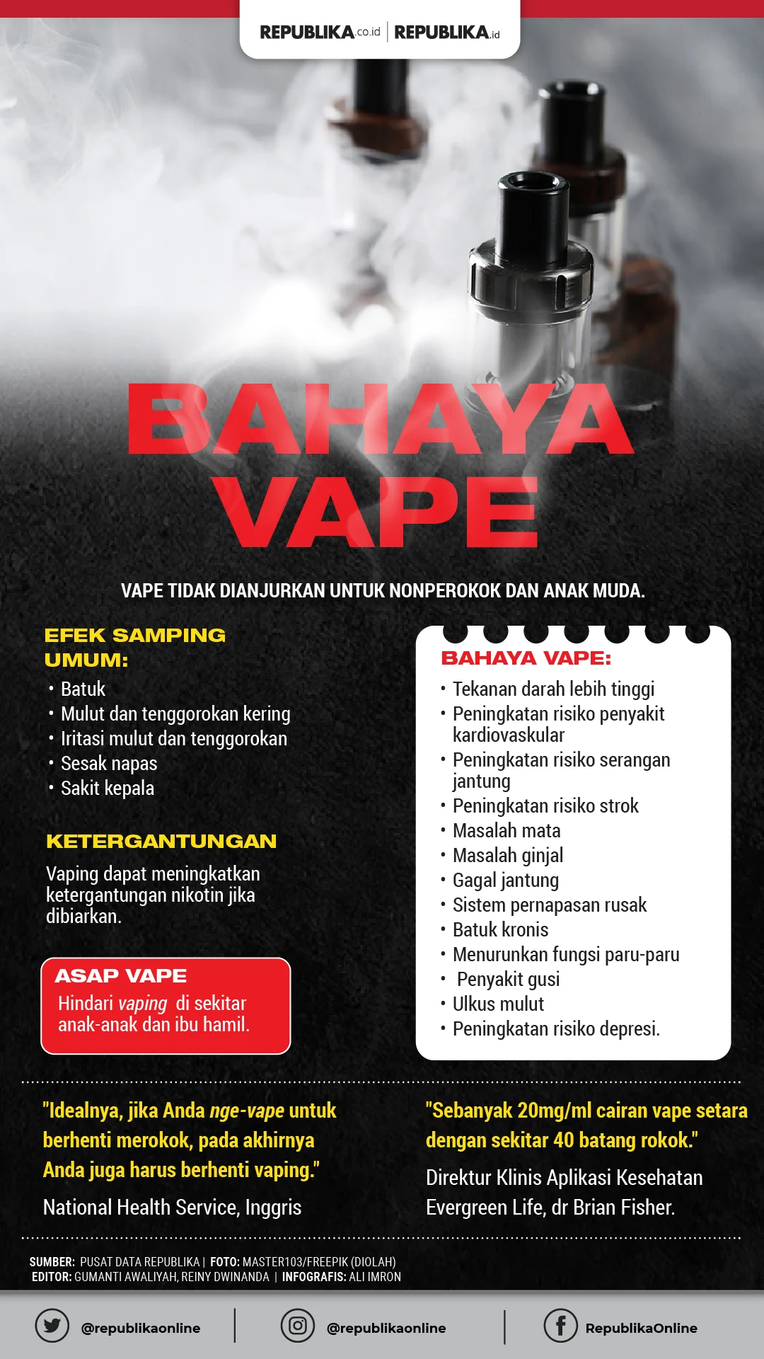 Komisi IX DPR Angkat Usulan Larangan Vape, BPKN Dukung: Ancaman Narkoba Mengancam Generasi Muda