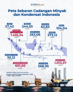 Korsel Lobi Tiga Negara Kunci, Usaha Panik Amankan Cadangan Minyak di Tengah Krisis Hormuz