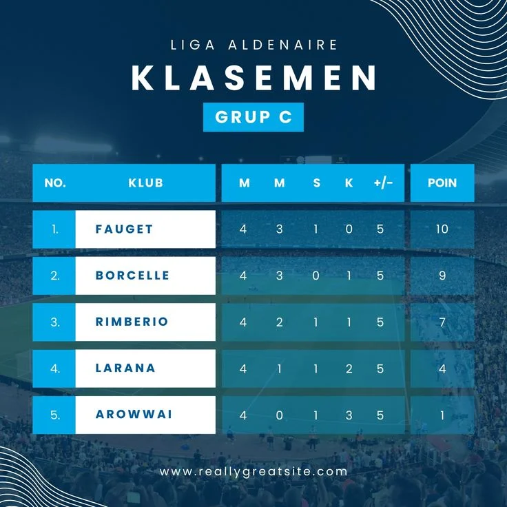 KSC Menggebrak Bielefeld 4-1: Kemenangan Besar di Wildparkstadion yang Mengubah Papan Klasemen