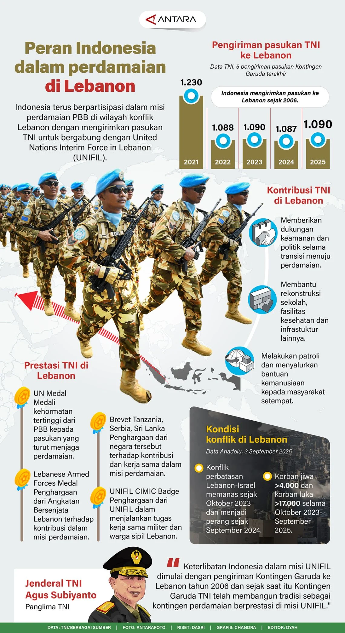 Lettu Boy: Kisah Pengabdian di Laut Lebanon Saat Ancaman Perang Meningkat