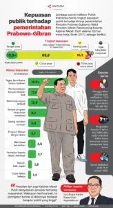 Logis 08 Gugat Upaya Penggulingan Prabowo: Ancaman Politik dan Reaksi Publik Mengguncang Pemerintahan Muda