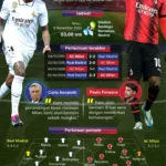 Mbappe Ikut Jejak Ronaldo: Janji Pembunuh Jarak Jauh yang Mengguncang Raksasa Eropa