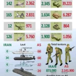 Membongkar Strategi Kekuatan: Siapa yang Bertahan dan Siapa yang Menyerah dalam Konflik Iran?