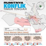 Mengapa Konflik Timur Tengah Tak Pernah Usai? 7 Faktor yang Jarang Diungkap