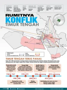 Mengapa Konflik Timur Tengah Tak Pernah Usai? 7 Faktor yang Jarang Diungkap