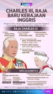 Mengapa Raja Charles III Tak Membatalkan Kunjungan ke AS Meski Diselimuti Ancaman Pembunuhan?