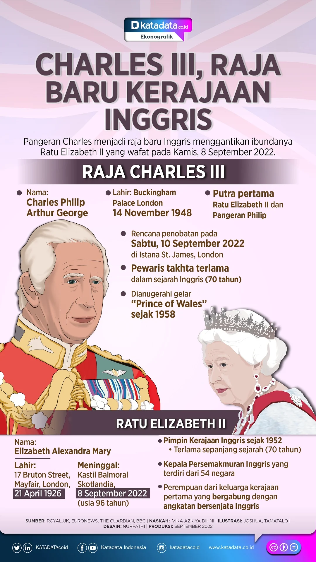 Mengapa Raja Charles III Tak Membatalkan Kunjungan ke AS Meski Diselimuti Ancaman Pembunuhan?