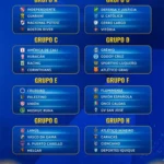 Millonarios Gagal Pecah di Copa Sudamericana, Tertinggal di Grup C