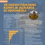 Misteri ‘SIAM’: Dari Pabrik Semen Thailand hingga Pameran Agribisnis Brasil di Afrika, Apa Hubungannya dengan Indonesia?