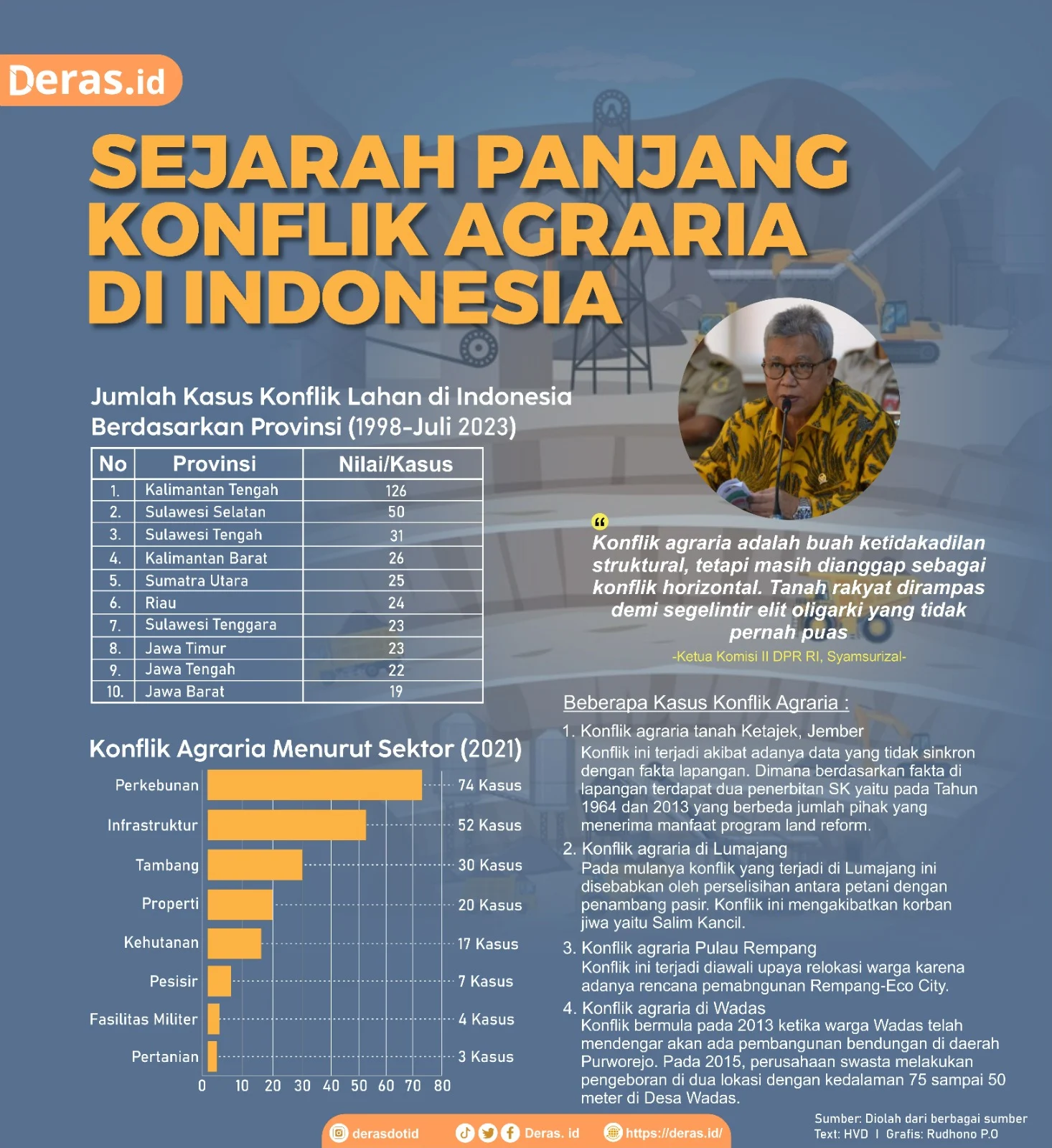 Misteri 'SIAM': Dari Pabrik Semen Thailand hingga Pameran Agribisnis Brasil di Afrika, Apa Hubungannya dengan Indonesia?