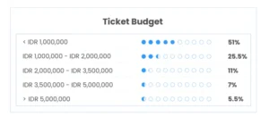 Monopoli Ticketmaster: Apa Dampaknya Bagi Penonton dan Industri Konser?