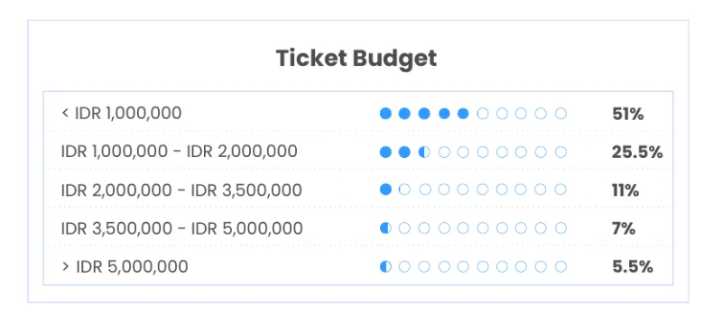 Monopoli Ticketmaster: Apa Dampaknya Bagi Penonton dan Industri Konser?
