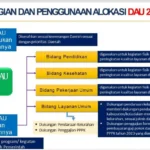 Nasib PPPK Terungkap: Pemerintah Pusat Janjikan Dana Baru, Angka Belanja Pegawai NTT Diungkap!