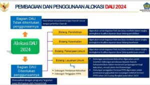 Nasib PPPK Terungkap: Pemerintah Pusat Janjikan Dana Baru, Angka Belanja Pegawai NTT Diungkap!