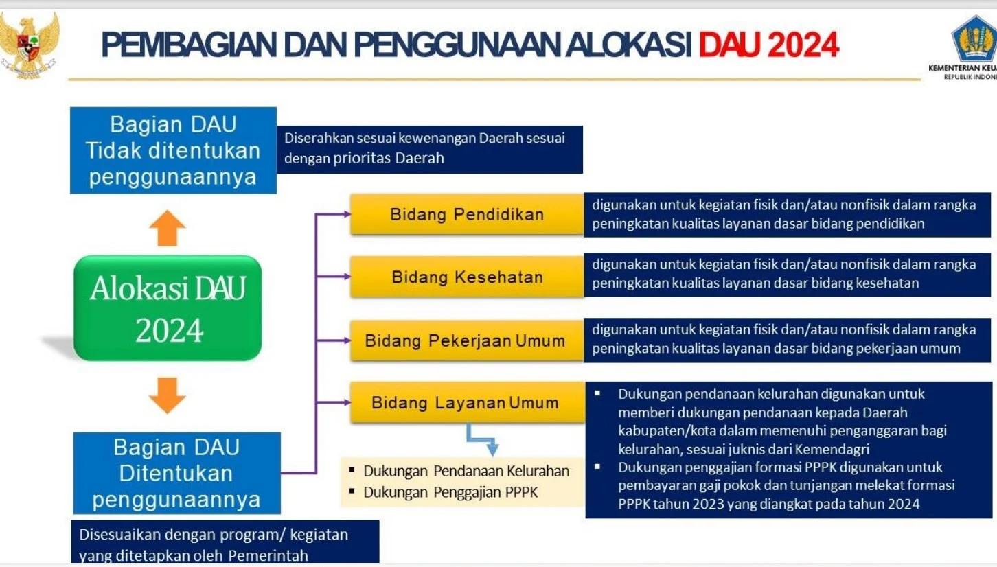 Nasib PPPK Terungkap: Pemerintah Pusat Janjikan Dana Baru, Angka Belanja Pegawai NTT Diungkap!