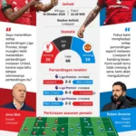 Nico Schlotterbeck Dilirik Dua Raksasa Premier League: Liverpool dan Manchester United Siap Bersaing untuk Bek Tengah Bintang Dortmund