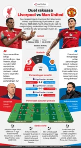 Nico Schlotterbeck Dilirik Dua Raksasa Premier League: Liverpool dan Manchester United Siap Bersaing untuk Bek Tengah Bintang Dortmund