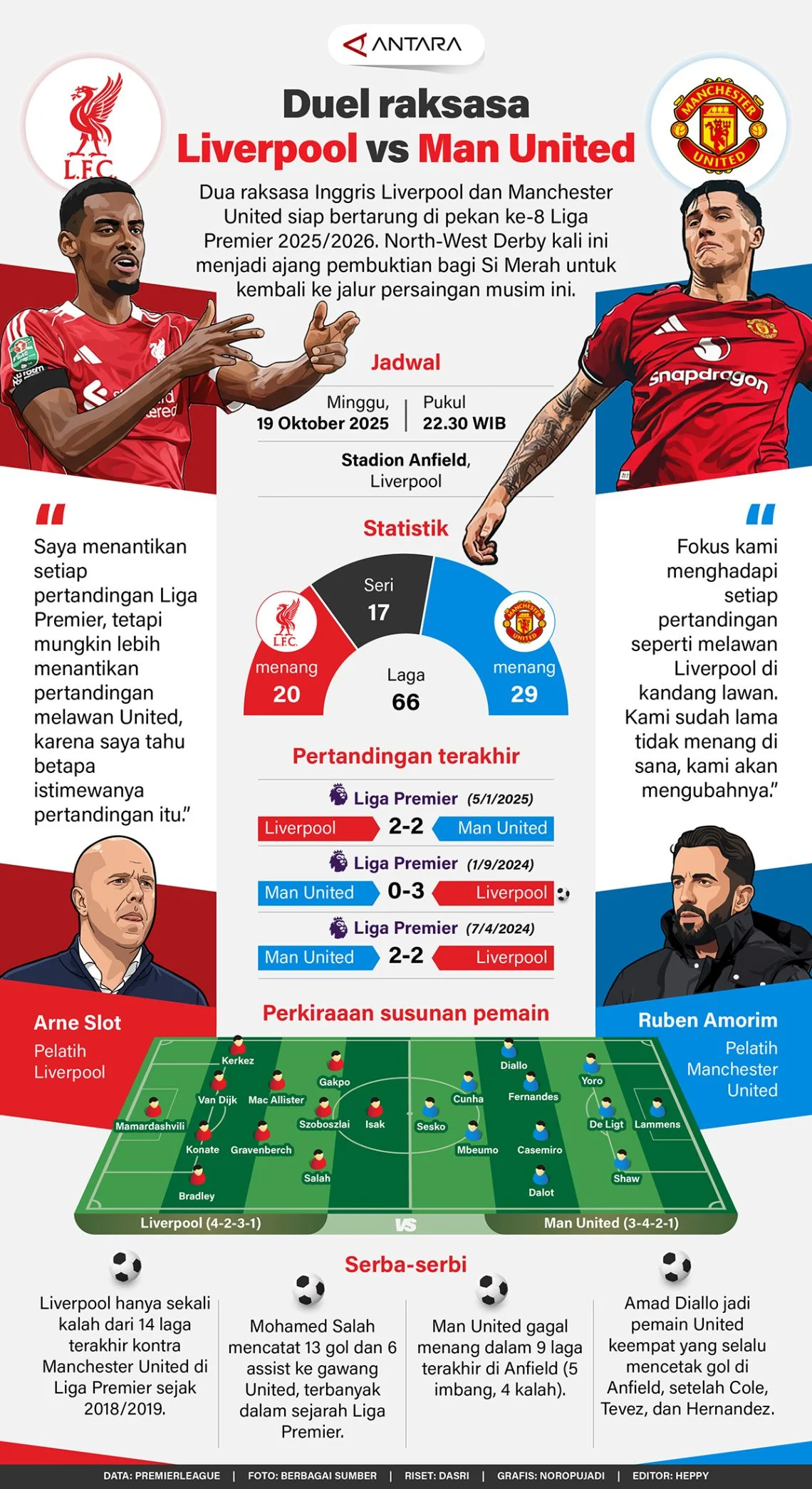 Nico Schlotterbeck Dilirik Dua Raksasa Premier League: Liverpool dan Manchester United Siap Bersaing untuk Bek Tengah Bintang Dortmund