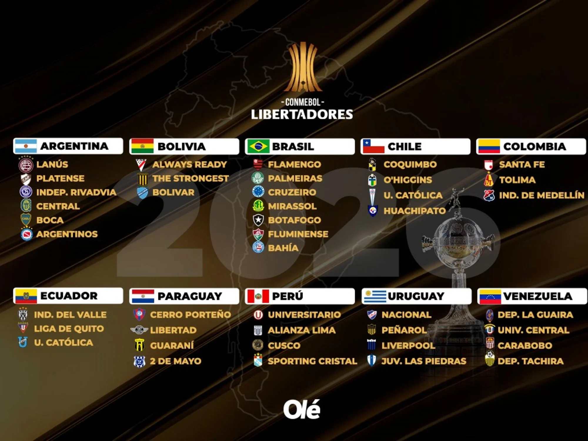 Palmeiras Gagal Pecah Kemenangan di Debut 2026 Copa Libertadores, Imbang 1-1 melawan Junior Barranquilla