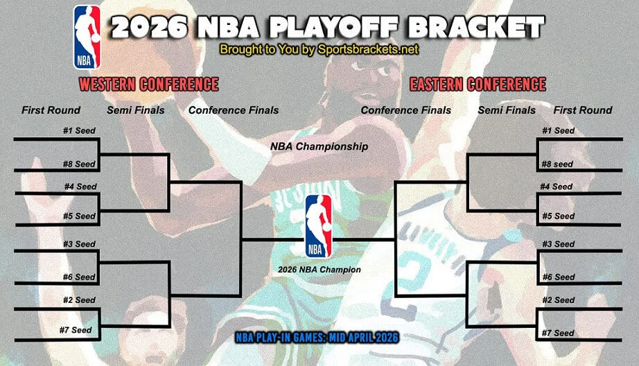 Parlay NBA Playoff 2026: Strategi Tiga Leg yang Bisa Menggandakan Taruhan Hingga +5500