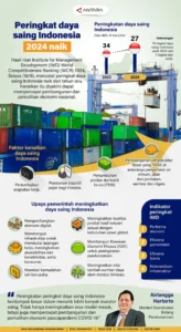 Pasar Laboratorium Global Meroket: Lab Indonesia Buka Jalan Menuju Daya Saing 3,1 Miliar Dollar