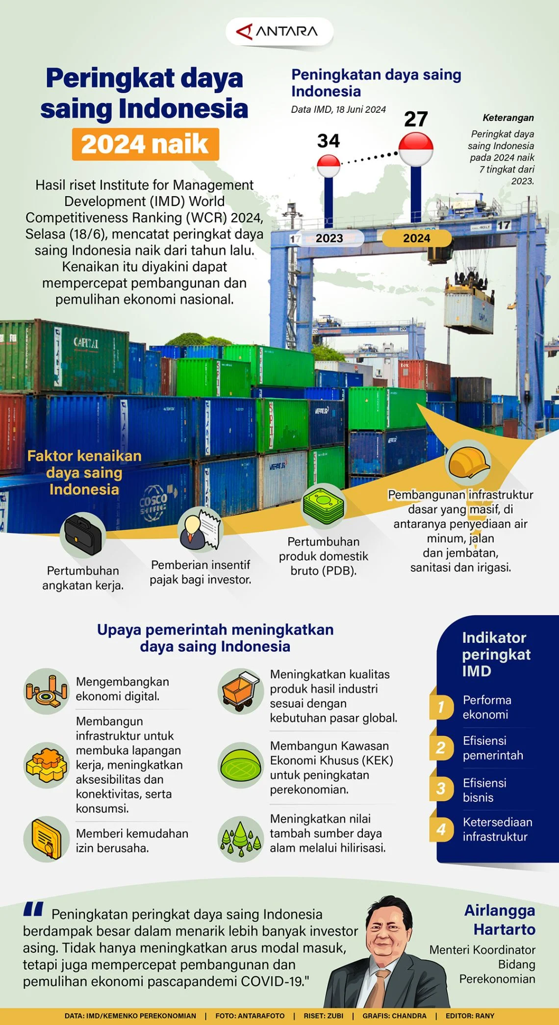 Pasar Laboratorium Global Meroket: Lab Indonesia Buka Jalan Menuju Daya Saing 3,1 Miliar Dollar