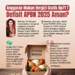 Pemerintah Evaluasi Program Makan Bergizi Gratis, Antisipasi Defisit APBN Mengembang