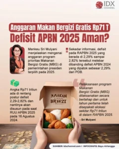 Pemerintah Evaluasi Program Makan Bergizi Gratis, Antisipasi Defisit APBN Mengembang