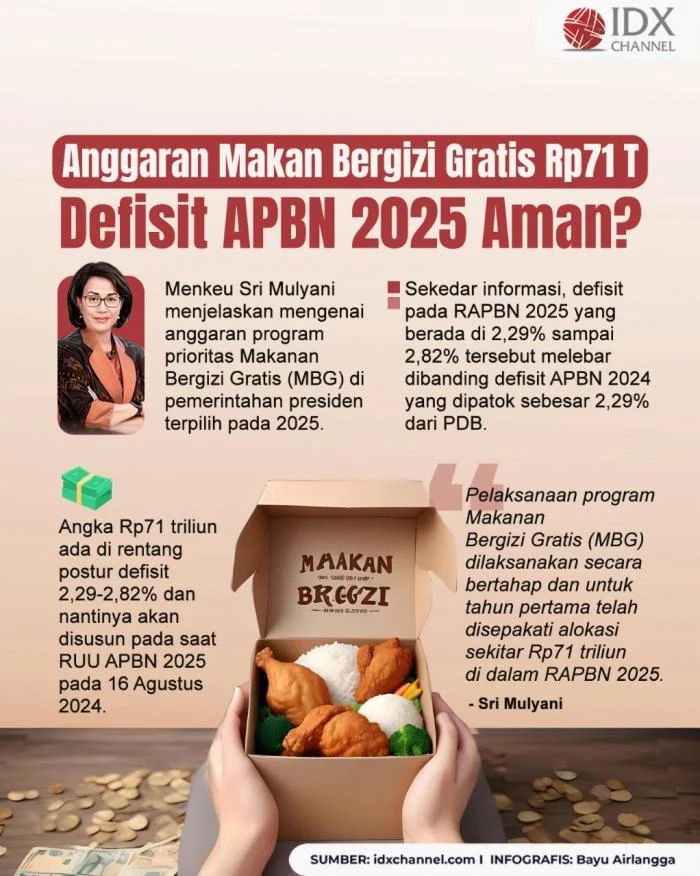 Pemerintah Evaluasi Program Makan Bergizi Gratis, Antisipasi Defisit APBN Mengembang