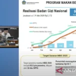 Peneliti CSIS Tawarkan Pemotongan Hari MBG Jadi 3-4 Hari Seminggu: Solusi Efisiensi atau Kontroversi?