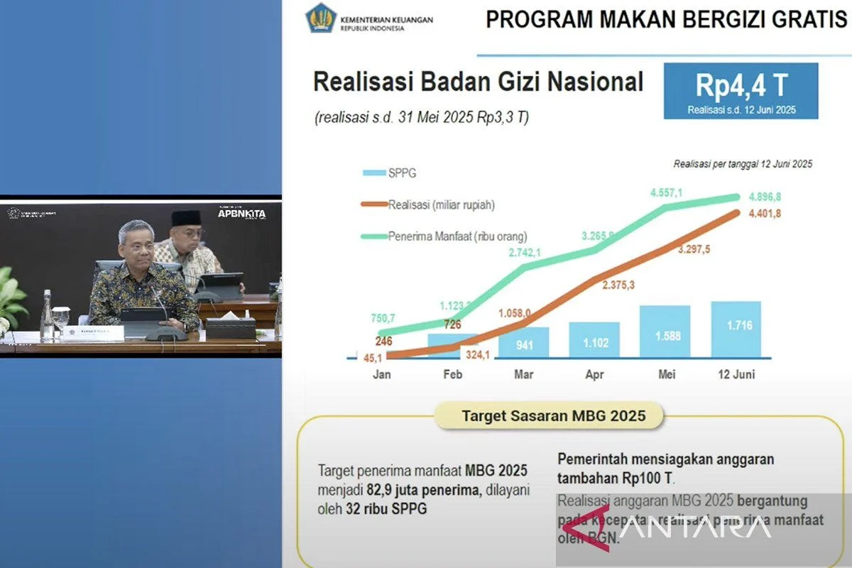 Peneliti CSIS Tawarkan Pemotongan Hari MBG Jadi 3-4 Hari Seminggu: Solusi Efisiensi atau Kontroversi?