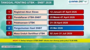 Pengumuman SNBT 2026 Resmi Tanggal 25 Mei: Jadwal, Cara Cek Hasil, dan Peluang Masuk UGM