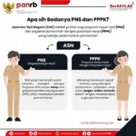 Peringatan Penting untuk PNS dan PPPK: Pak Berly Tegaskan Pemotongan Tukin bagi Yang Melanggar