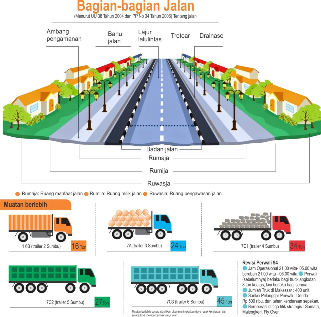 PPN Jalan Tol: Beban Ganda yang Bisa Membebani Konsumen dan Logistik Nasional