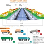 PPN Jalan Tol: Beban Ganda yang Bisa Membebani Konsumen dan Logistik Nasional