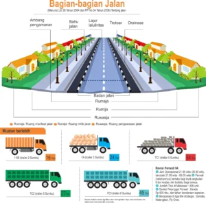 PPN Jalan Tol: Beban Ganda yang Bisa Membebani Konsumen dan Logistik Nasional