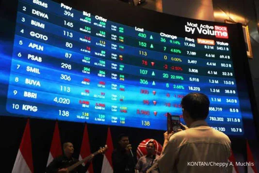 Raksasa Asing Jual Jumbo Rp 931,44 Miliar di Tengah Rebound IHSG: Saham Apa yang Terjual Besar?