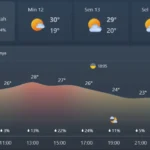 Ramalan Cuaca Pagi 12 April 2026: Cerah di Selatan, Hujan Ringan Menyapa Wilayah Utara