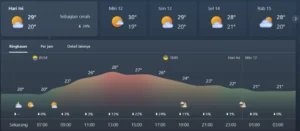 Ramalan Cuaca Pagi 12 April 2026: Cerah di Selatan, Hujan Ringan Menyapa Wilayah Utara