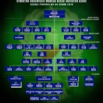 Revolusi Struktur Militer: Panglima TNI Resmi Bentuk 37 Kodam, 15 Lantamal, dan 8 Pasmar