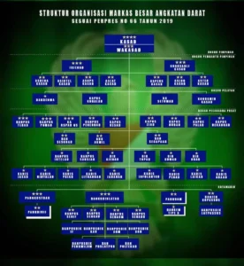 Revolusi Struktur Militer: Panglima TNI Resmi Bentuk 37 Kodam, 15 Lantamal, dan 8 Pasmar