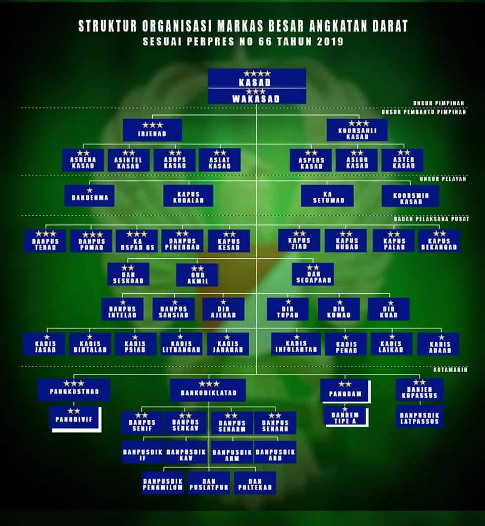 Revolusi Struktur Militer: Panglima TNI Resmi Bentuk 37 Kodam, 15 Lantamal, dan 8 Pasmar