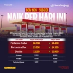 Ruang Fiskal Terancam: Pemerintah Pertimbangkan Kenaikan Harga BBM Nonsubsidi, Apa Dampaknya?