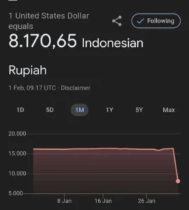 Rupiah Rembes ke Level Terendah: Rp 17.192 per Dolar, Ancaman Ekonomi Mengintai