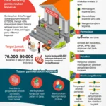 Skema Koperasi Merah Putih Masih Kabur, Dirut Agrinas Anggap Diri Tak Diberi Penjelasan