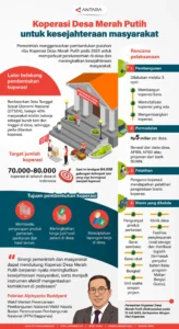 Skema Koperasi Merah Putih Masih Kabur, Dirut Agrinas Anggap Diri Tak Diberi Penjelasan