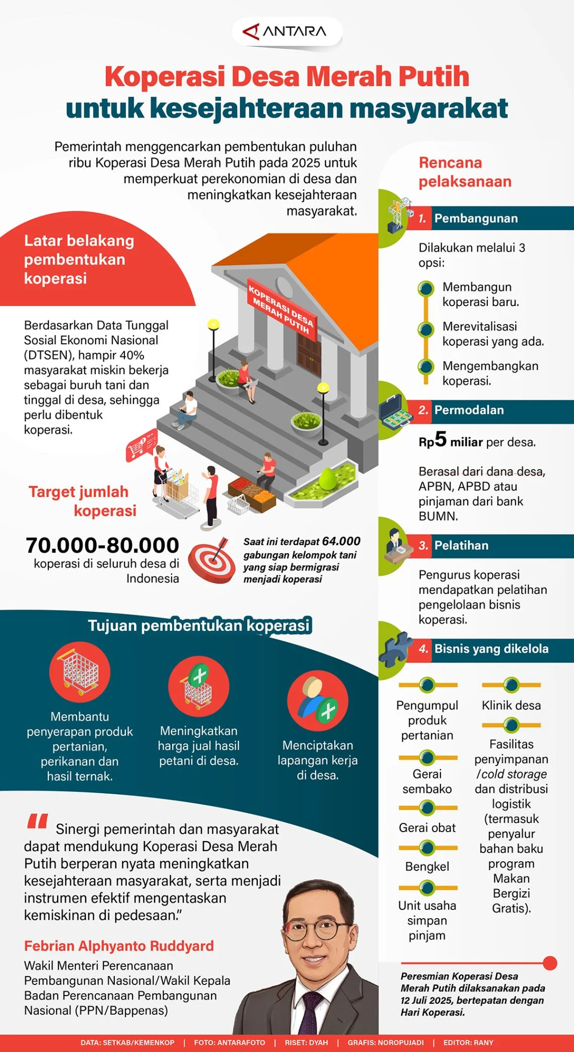 Skema Koperasi Merah Putih Masih Kabur, Dirut Agrinas Anggap Diri Tak Diberi Penjelasan