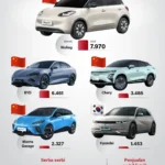 Skema Pajak Baru Ancaman atau Dorongan? Hyundai Selidiki Dampak pada Penjualan EV di Indonesia