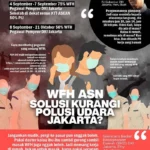 Sleman Gulingkan Kebijakan: WFH Resmi Diterapkan untuk Semua ASN Meski Pernah Ditolak