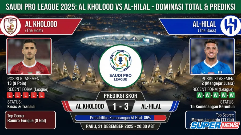 Statistik Mengguncang: Al Hilal vs Al‑Kholood, Raksasa Tanpa Tanding vs Kuda Hitam Piala Raja!